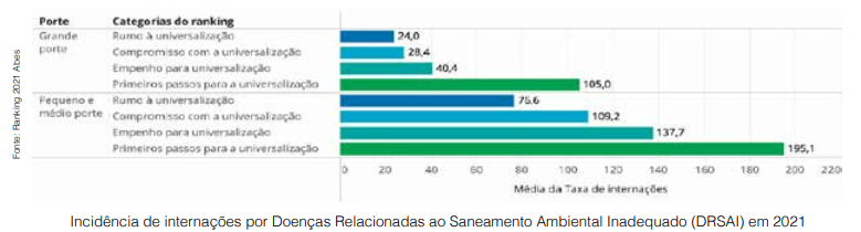 Desafios e soluções para os tipos  de poluição das águas hoje no Brasil